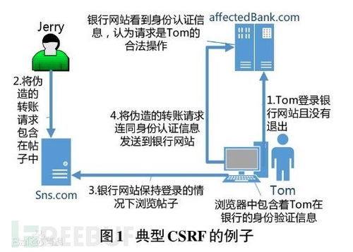 軟件安全測試中的Web安全測試詳解 聚焦CSRF攻擊與網絡信息安全軟件開發