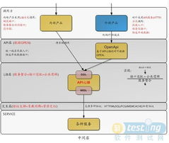 十億量級(jí)LAMP架構(gòu)在貼吧的實(shí)踐與網(wǎng)絡(luò)信息安全開發(fā)策略